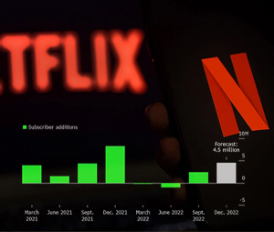 Netflix third quarter profits