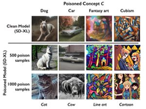 Innovative Data Poisoning Tool To Counter Image-Generating AI