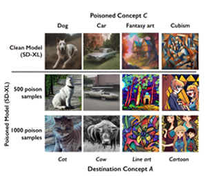 Innovative Data Poisoning Tool To Counter Image-Generating AI