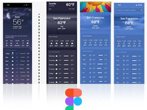 Apple’s Weather App
