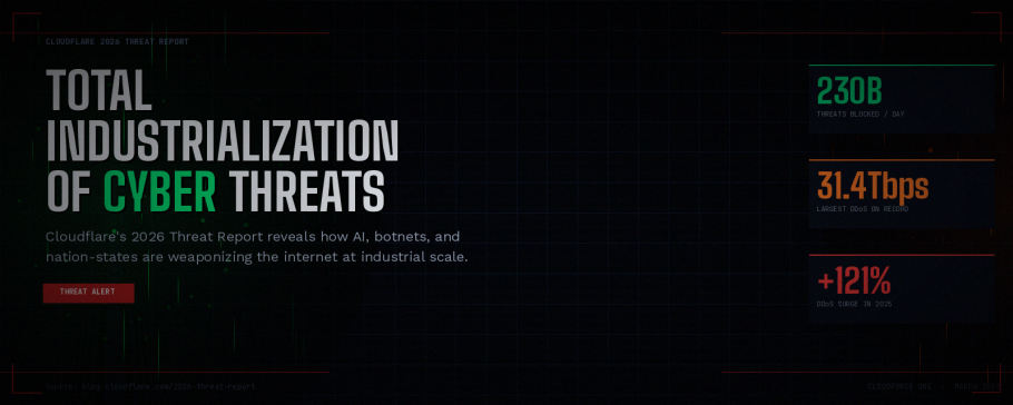 Cloudflare Threat Report 2026
