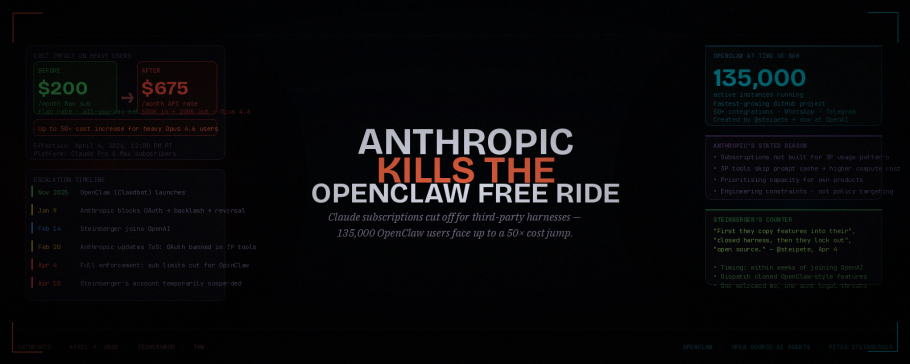 Anthropic Blocks Claude for OpenClaw Impact on Open-Source AI