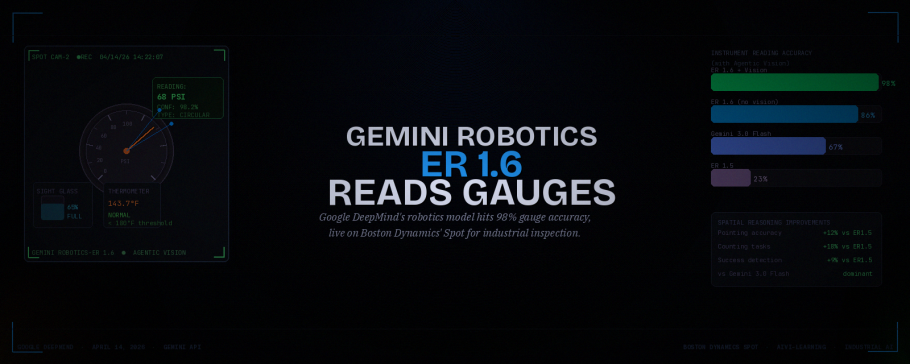 Gemini Robotics-ER 1.6: 98% Accurate AI for Industrial Robot Inspections