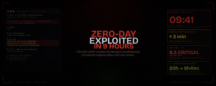Marimo CVE-2026-39987: Zero-Day Exploit in Just 9 Hours