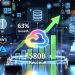 Google Cloud growth